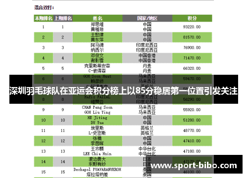 深圳羽毛球队在亚运会积分榜上以85分稳居第一位置引发关注